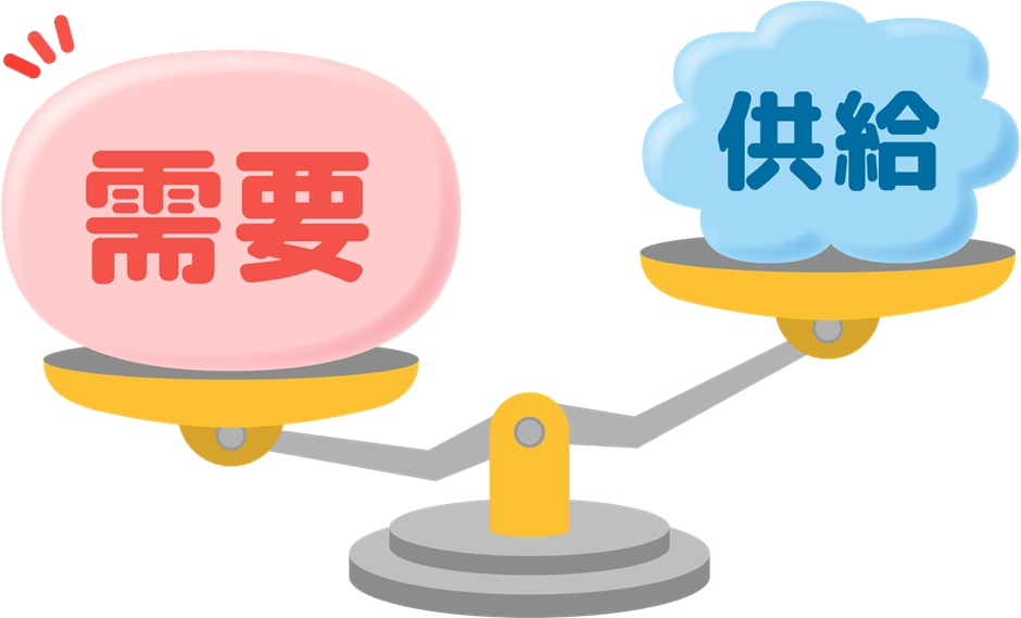 需要